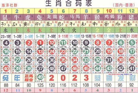 六合彩五行八卦數字|2024年【六合彩生肖号码】属性知识对照表